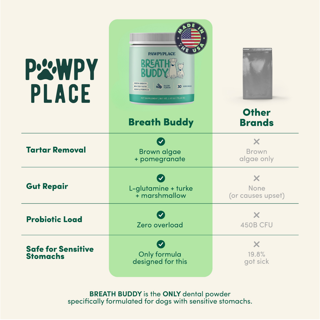 Breath Buddy Dog Dental Powder